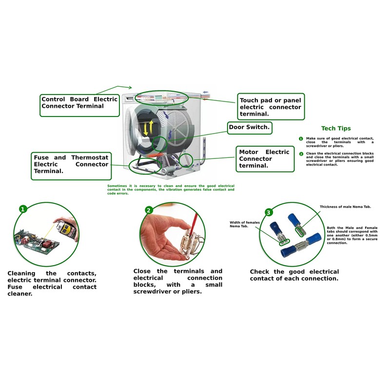 GLOB PRO SOLUTIONS - W10110641 Dryer Electronic Control Board WPW10110641