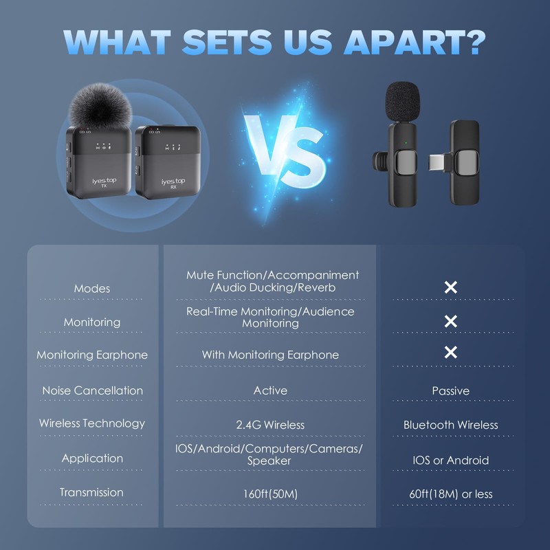 Wireless Lavalier Microphone for iPhone, Android Phone, Camera with Real-Time/Audience