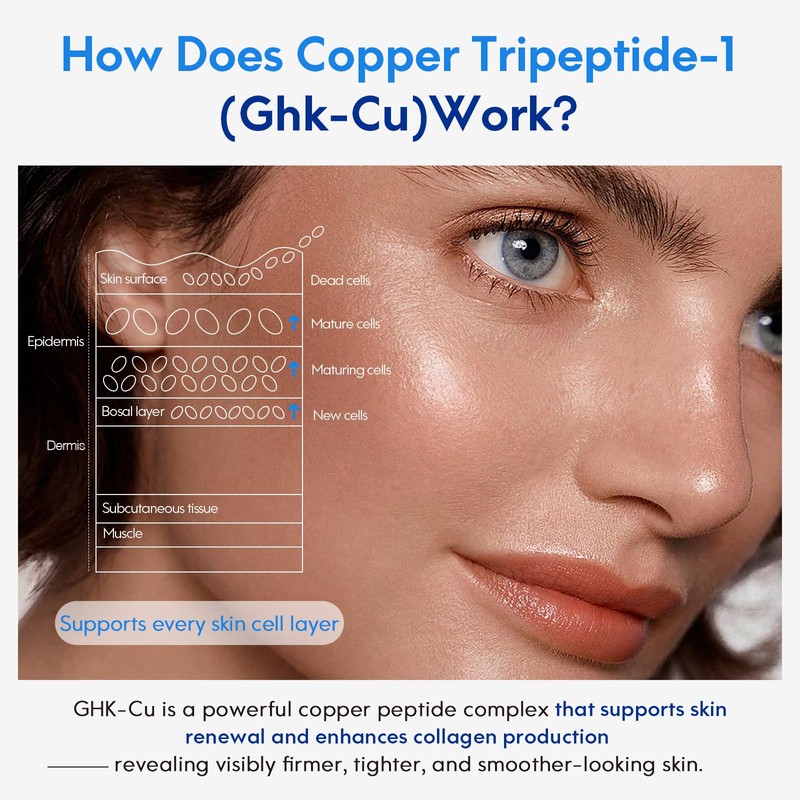 GHK-Cu Copper Peptide Serum, Anti-Aging, Collagen Booster, Hydration for Smooth,