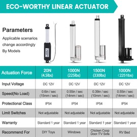 ECO-WORTHY Heavy Duty 330lbs/1500N Solar Tracker Linear Actuator Multi-Functions with Mounting Brackets (12V, 8") IP54 Waterproof Linear Motion Actuator