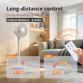 RYQIF Replacement Remote Control Intended for Midea FZ10-16AR Column Fan，for Netta,for PELONIS FS40-19PRD 16" Oscillating Pedestal Stand Up Fan