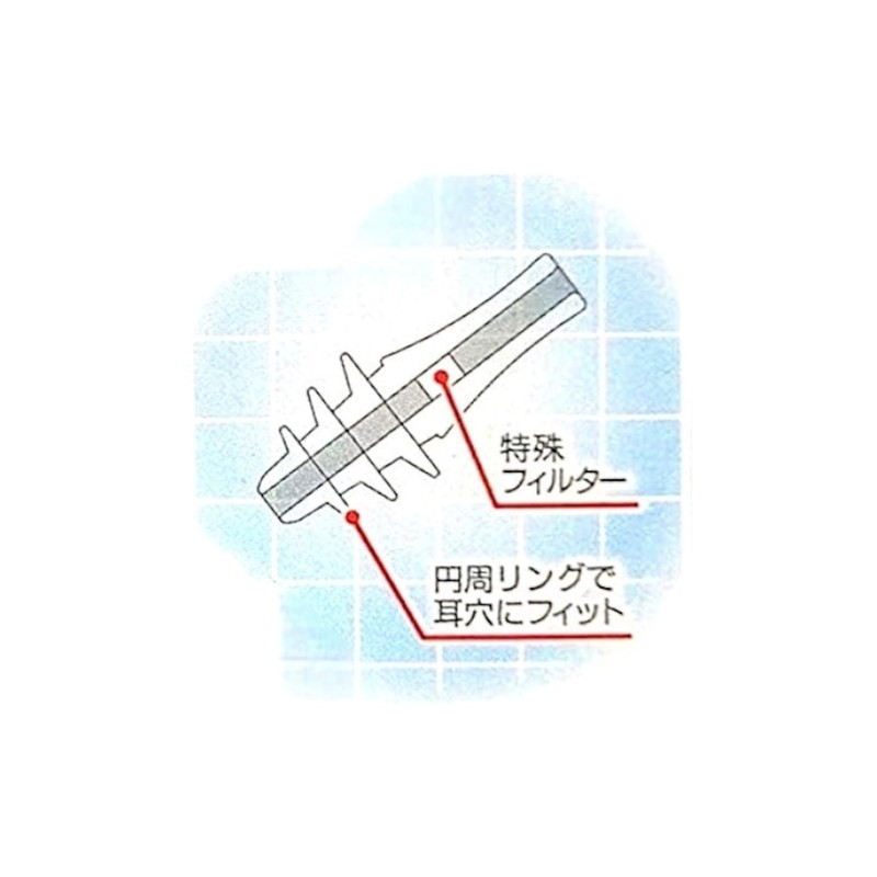 Air Pressure Adjustable Ear Plugs for Airplanes, Shinkansen and Express