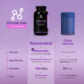 Resveratrol |180 Cáps