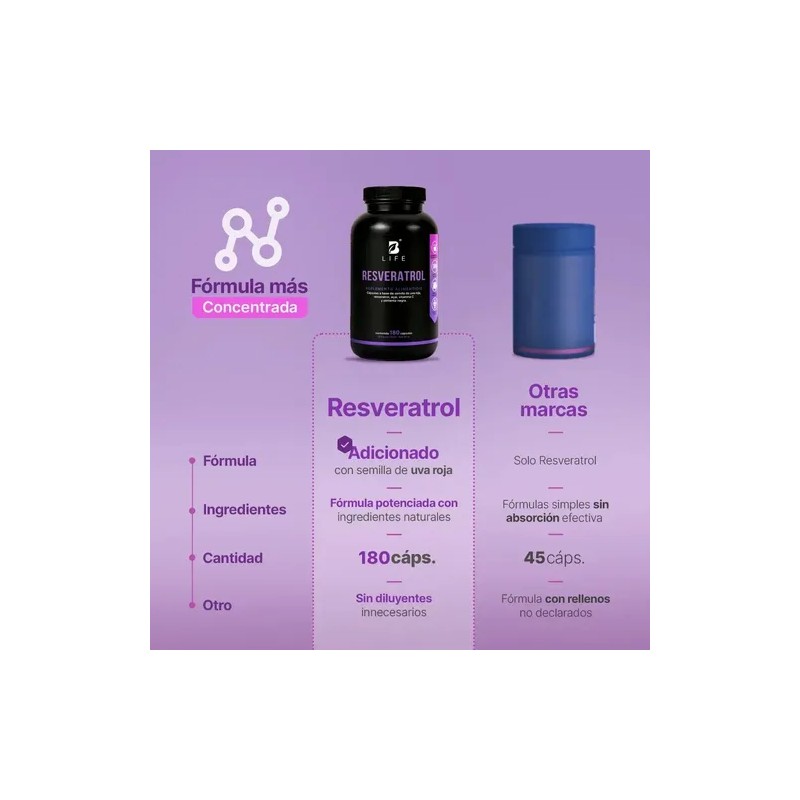 Resveratrol |180 Cáps