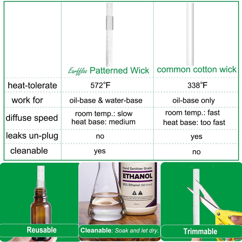 Earffloz 4 Sets Blank Plug-in Air Freshener Polarized Wall Plug