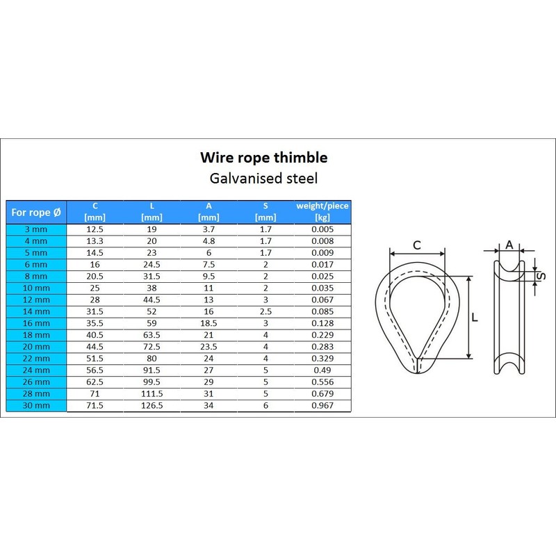 20 pc/s steel wire rope thimble 8mm galvanised DIN 6899B