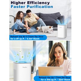 Priestley Small Air Purifiers for Home Bedroom Dorm Office Desktop, 20dB Quiet 3-in-1 HEPA Air Purifier with Essential Oil Diffuser, Air Filters Smoke, Allergies, Pet Dander, Odor, Dust