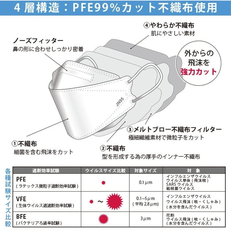 JN95MASK Japanese Mask Non-woven Mask (Black)