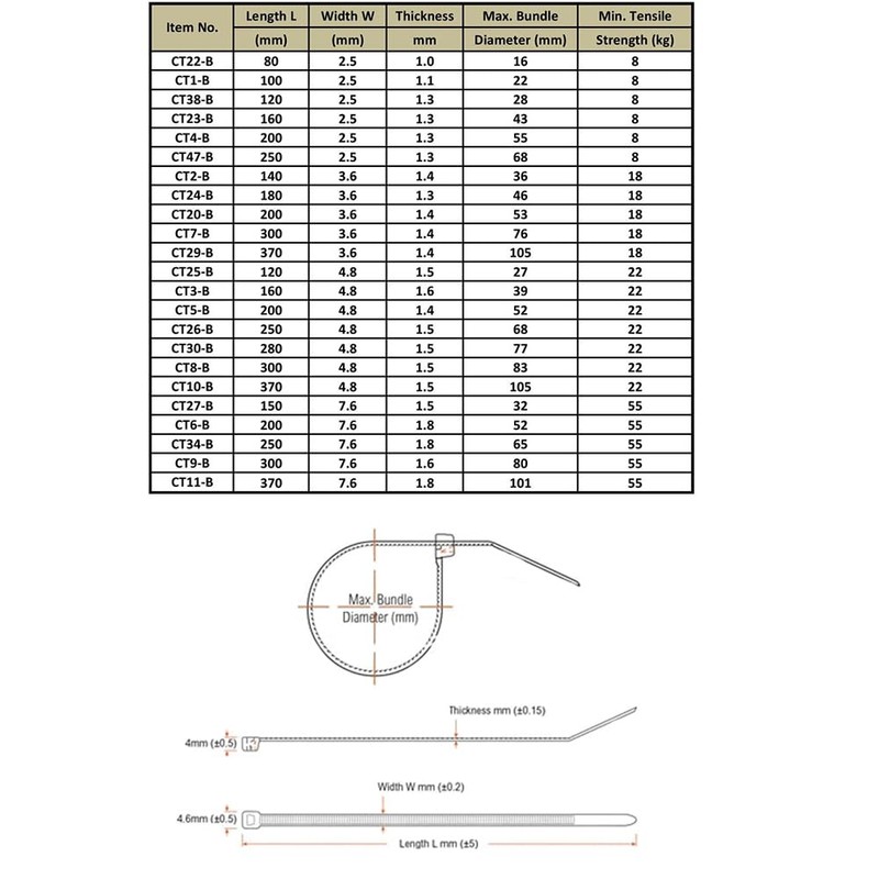 Coloured Assorted Cable Ties 140Pk 100mm x 2.5mm Nylon Plastic