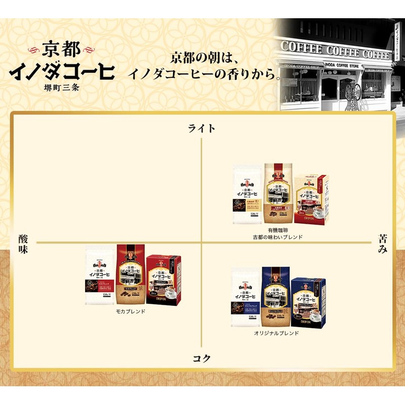 Key Coffee, Kyoto Inoda Coffee, Organic Coffee, Ancient Taste Blend,