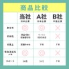 SOWAKA Aluminum Sheet, Low Noise, Emergency Sheet, Disaster Prevention, Silent,