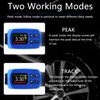 Adjustable Digital Torque Wrench, Hvac Torque Wrench 5-99.6Ft-lbs/6.8-135Nm
