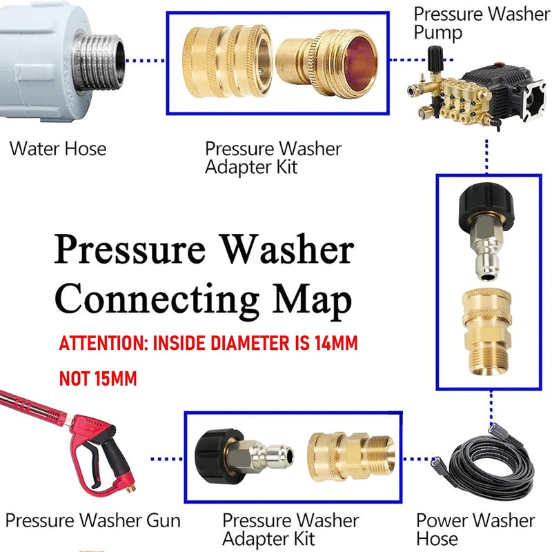 LIULO TOOL LIULO TOOL Pressure Washer Quick Connect Kit, Quick