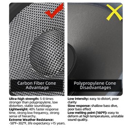 WDiYA Upgrade 6.5" Car Midrange Speakers, 300W Peak Power Carbon Fiber Cones, 4 Ohm Mid-Bass Stereo Audio – High Sensitivity, Shockproof Design (Pair)