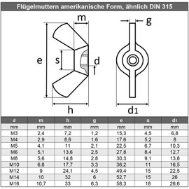 AGBERG M12 (5 pieces) wing nuts, American shape, angular, stainless steel VA A2 V2A, rust-proof, similar to DIN 315