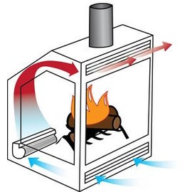 Tjernlund 950-3306 Quiet Fireplace Blower Replacement Fan Gas Insert, 10", 75 CFM