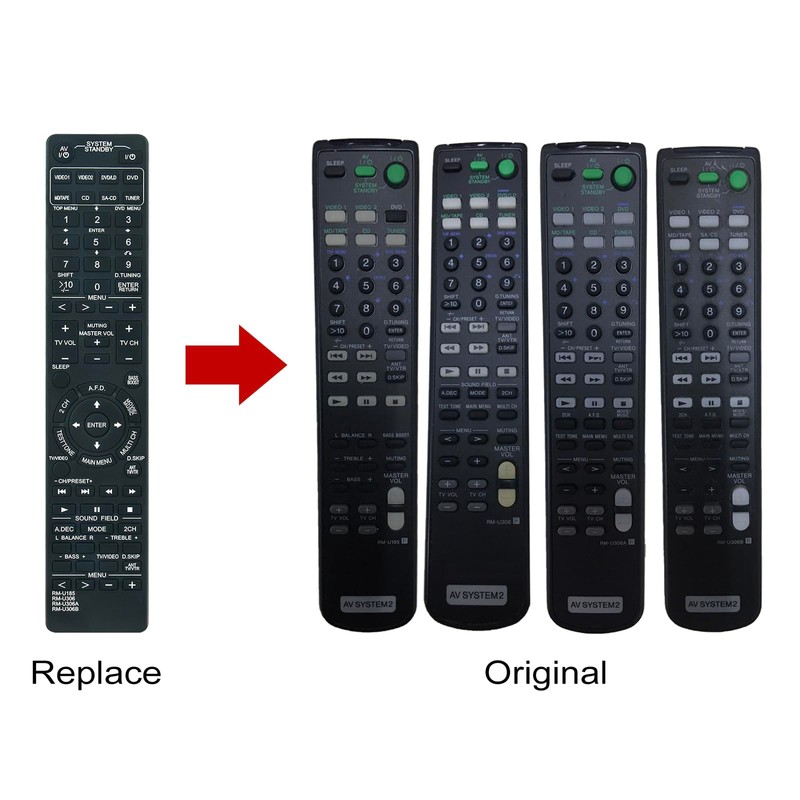 Allimity RM-U185 RM-U306 RM-U306A RM-U306B Replacement Remote fit for Sony