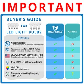 Great Eagle A19 LED Light Bulbs – 100W Equivalent (15W), Daylight 5000K, 1500 Lumens, Non-Dimmable, UL-Listed, Energy-Saving 4-Pack