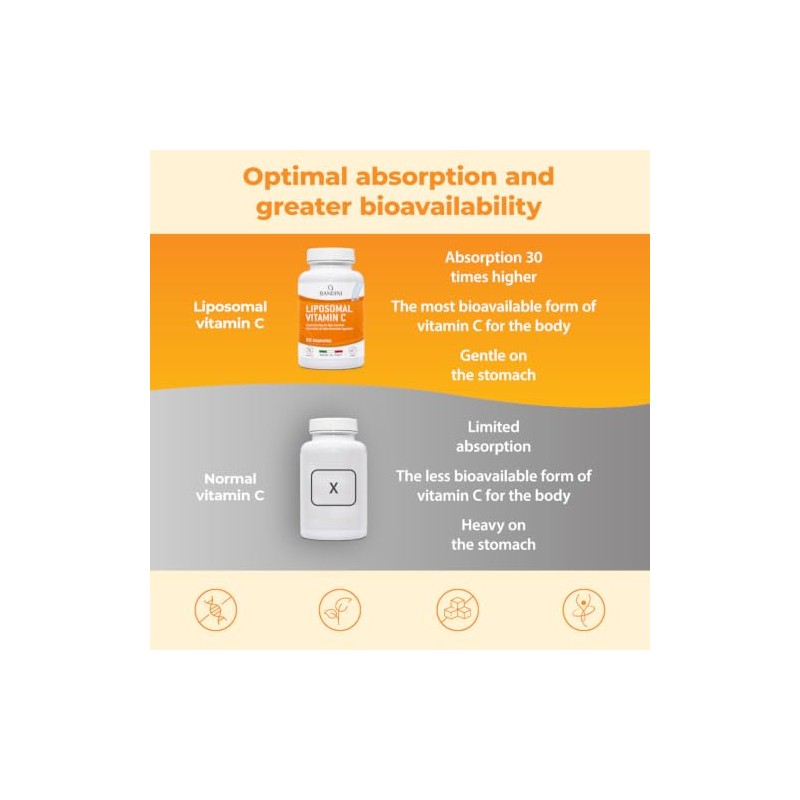 Bandini® Liposomal Vitamin C | High Strength Ascorbic Acid Capsules,