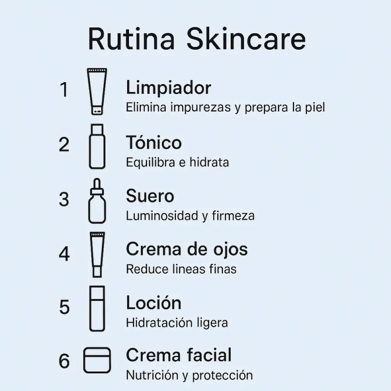Kit Skincare Coreano 6 Pasos Glow Ácido Hialurónico Vogirlog