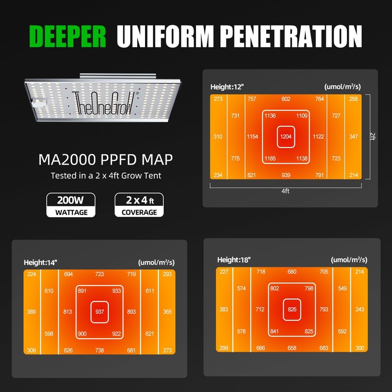 TheOneGrow MA2000 200W LED Grow Light Full Spectrum | Commercial
