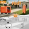 Smart WiFi Sprinkler Timer for Garden with 3 Zones Control