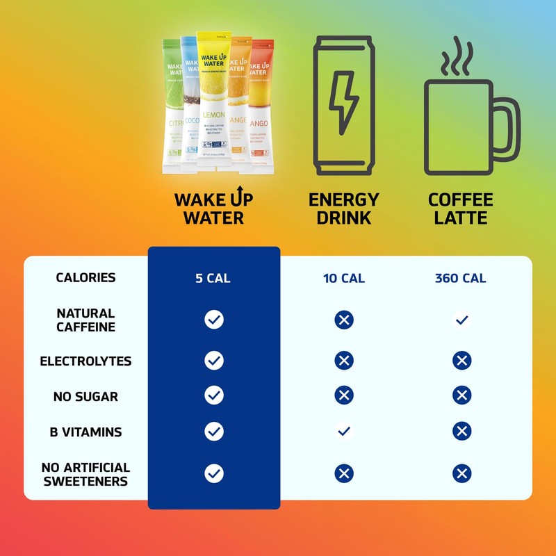 Wake Up Water - Energy + Hydration Sugar Free 15