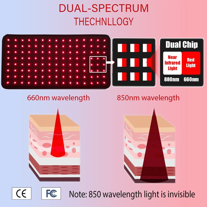 Naviocean Red Light Therapy Belt Device for Body Pain Waist,