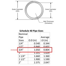 CIRCOPACK Adjustable 2-Way PVC Ell, Fits 3/4" Schedule 40 Pipes (Or Fits 1/2" Pipe with 191-U Reducer Bushing) (Fittings Only) (Two Pieces)