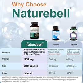NatureBell Magnesium Complex for Women & Men 1,000mg Per Serving – 240 Capsules – Triple Magnesium Complex with Glycinate, Citrate & Malate – Chelated