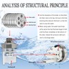 2PCS Float Valve,1/2" to 3/4'' water level control float valve,