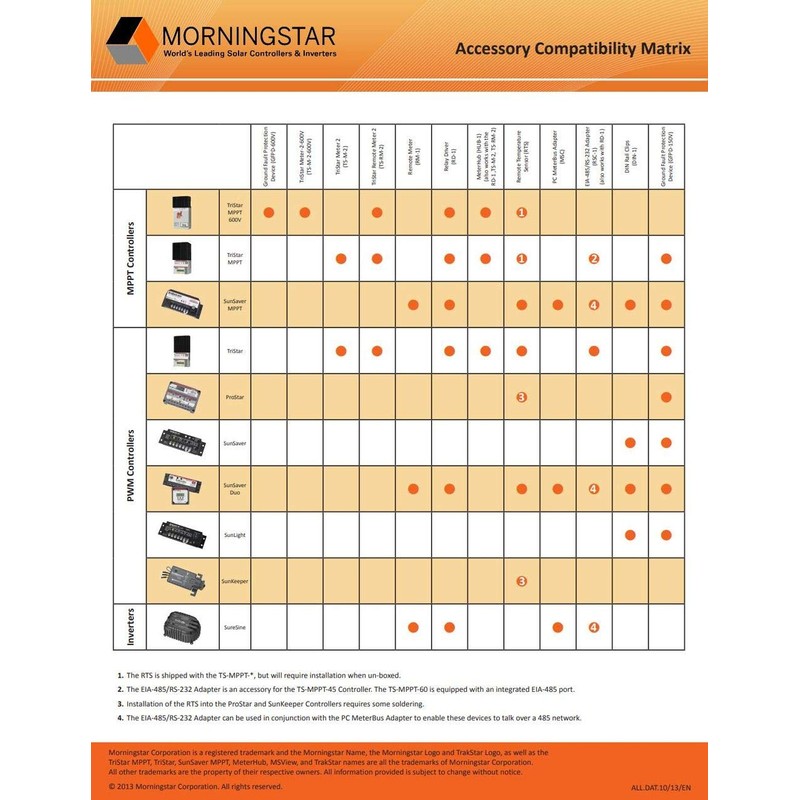 Morningstar Tristar Digital Meter-2 | World Leading Solar Controllers &