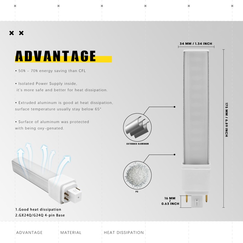 Natural Daylight Gx24q 4 Pin LED Light Bulb PL-C Retrofit