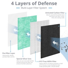 MK04 MG04JH Replacement Pet Filters Compatible with MK04 MG04JH Air Purifier HEPA Pet Filter For Pet Dander For Home Large Room Up to 1095 Sq.Ft, Compared to MK-04 MK04LX, 2 Pack