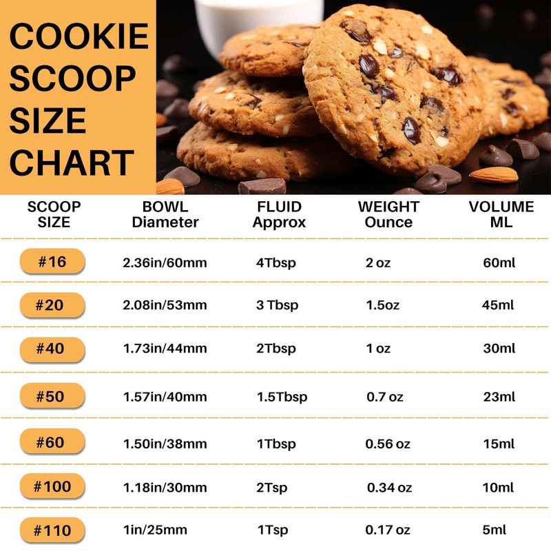 JUNADAEL J Mini Cookie Scoop, Extra Small,1 Tsp Cookie Dough