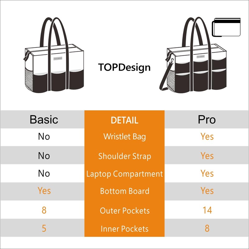 TOPDesign Utility Water Resistant Tote Bag with 22 Exterior &