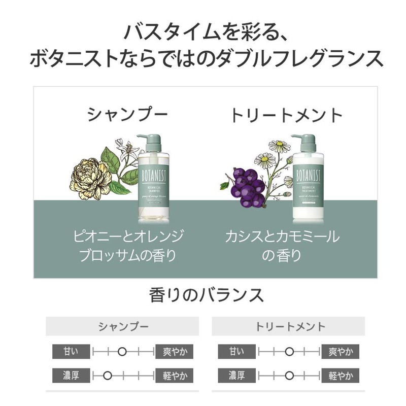 BOTANIST Botanist Botanical Treatment, Bouncy Volume, 17.3 oz (490 g)