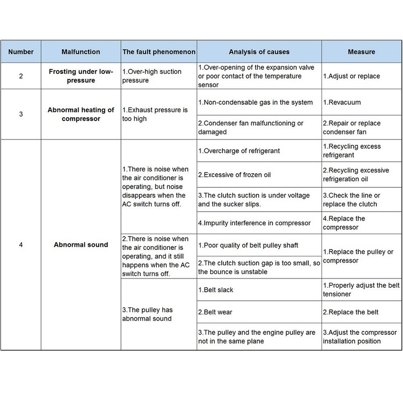 ECCPP Air Conditioning Compressor for Mercury Mountaineer for Ford Explorer