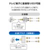 DX Antenna, Waveformer, Antenna Splitter Plug (2K 4K, 8K (3224MHz)