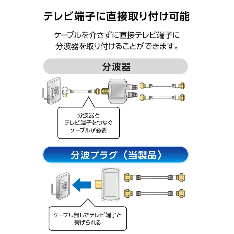 DX Antenna, Waveformer, Antenna Splitter Plug (2K 4K, 8K (3224MHz)