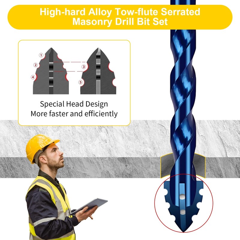 Upgraded 8 Pcs Serrated Masonry Drill Bit Set, 6-14mm (1/4