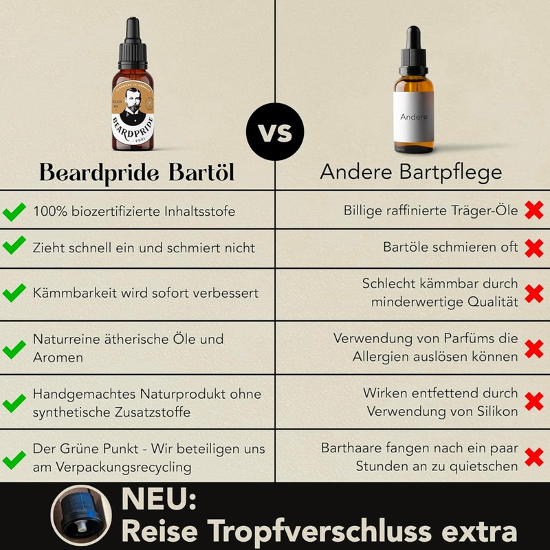Beardpride Premium Beard Oil | For Beard Care and Skin