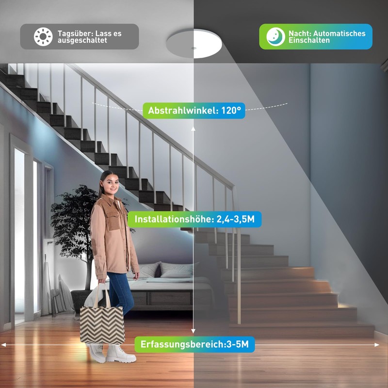 Yafido LED Ceiling Light with Motion Sensor, 18 W 6500