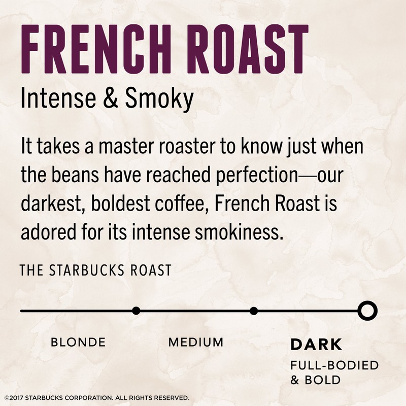 Starbucks VIA Instant Coffee Dark Roast Packets — French Roast