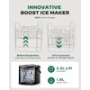 Totnz Boost Ice Maker with 2.5L Expanding Ice Basket &