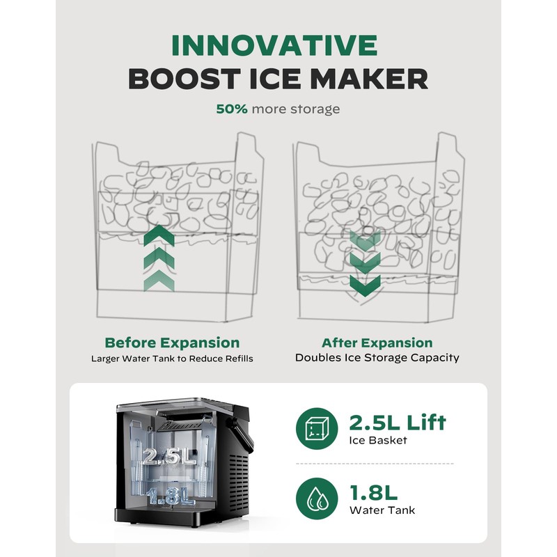 Totnz Boost Ice Maker with 2.5L Expanding Ice Basket &