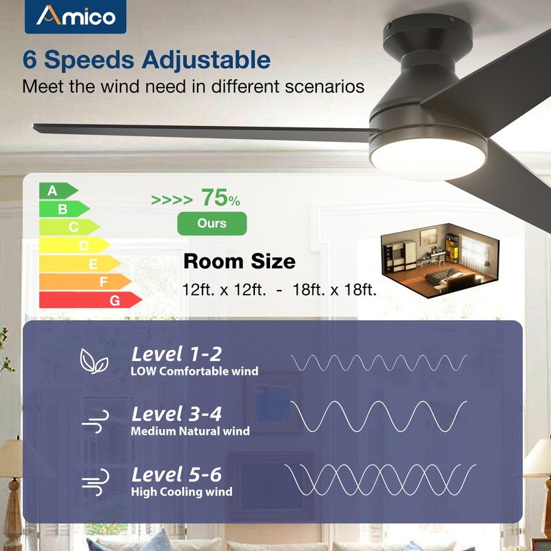 Amico Ceiling Fans with Lights, 52 inch Low Profile Ceiling