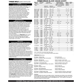 PS Wood Timber Wolf 145 x 1/8 x 14 tpi band saw blade