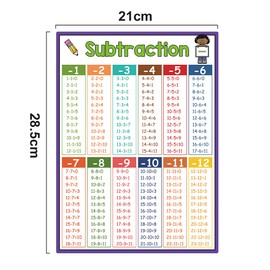 Lachilly Addition and Subtraction Laminated Math Posters, Educational Table Chart Suitable for Handheld, Kindergarten and Elementary School Teaching Materials, 8.27 X 11.69 Inch A4 Size, 2 Sheets