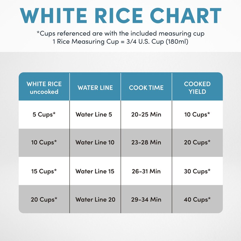 Aroma 40-Cup Commercial Rice Cooker and Warmer